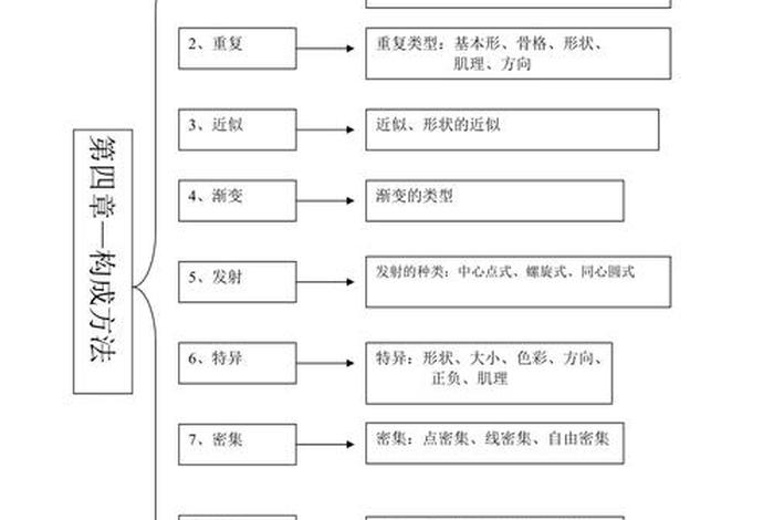 饰品设计培训；美工零基础的从哪开始学