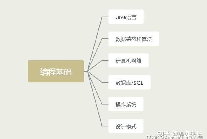 后端开发需要学什么、后端开发需要学什么基础