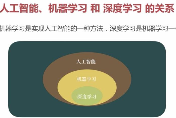 学习人工智能ai怎么入门，人工智能 ai入门