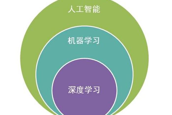 学习机器智能；学一个智能机器