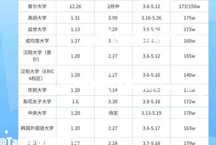 韩国语学院怎么申请 - 韩国语学院申请时间