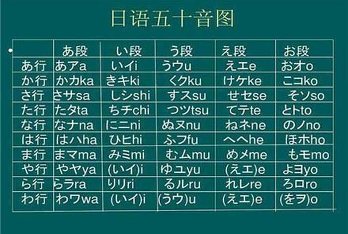 学习日语基础语言能力、日语基础好学吗