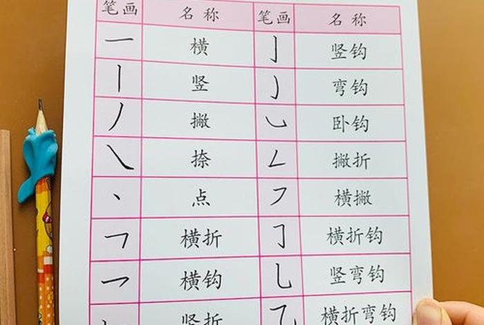 学习的基本笔画 - 学笔画笔顺怎么写