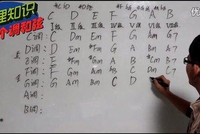 吉他学习视频、吉他教学视频初学者入门教程