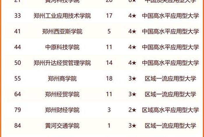 河南什么学校最好；河南什么学校最好的