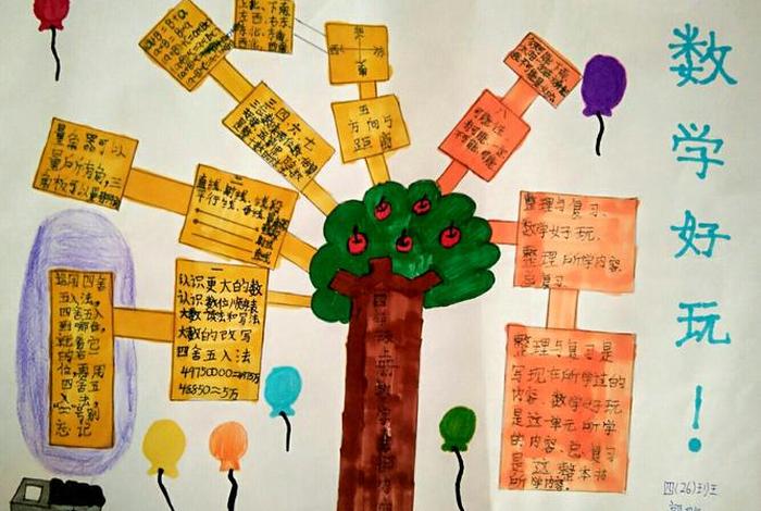 知识树是哪个学习策略（知识树作用）