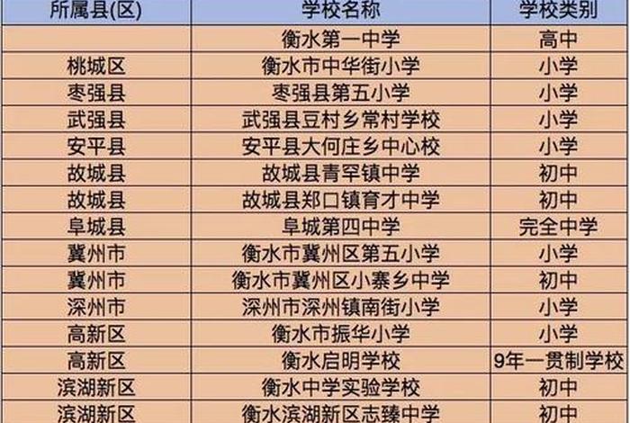 早期学校名字（最早的学校类型）
