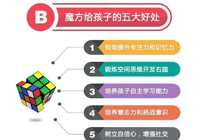 学习魔方有用吗（学魔方到底能带给孩子什么？）