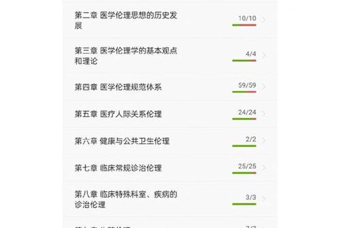 如何自学医学知识；学医怎么自学