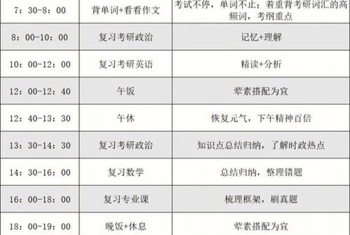 考研准备计划 - 考研准备计划300字