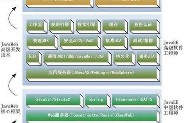 web学习顺序 web初学者从什么开始学