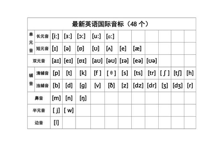 初学英语零基础入门48音标（从零开始学英语48音标）