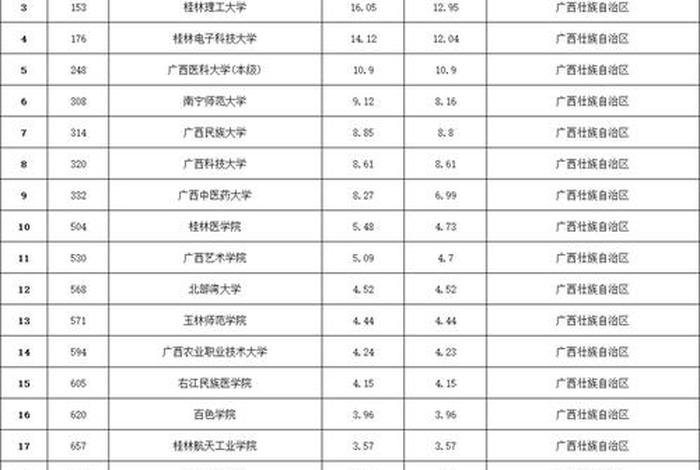 越南学校排名；越南最好的大学世界排名
