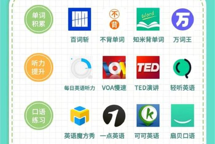 英语学习口语app；英语学口语的软件
