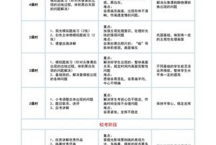 素描学习课程安排，素描教学课程安排