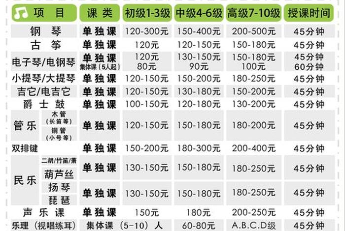乐器学习价格表，学乐器大概的价格