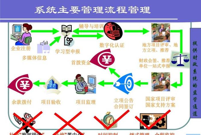 基金学习网站 - 基金培训系统