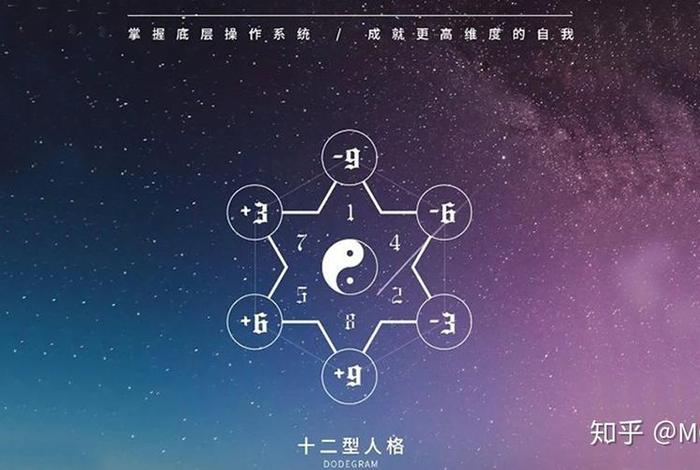 星座学可信吗 知乎，星座学说可信吗