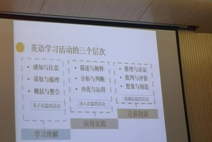英语教学活动观，英语教学活动观有哪三化