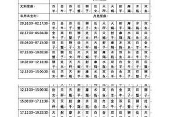 学业运怎么看 学业运看太阳还是上升星座