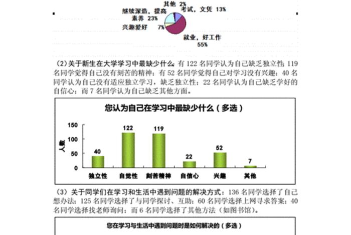 学习态度总结、工作态度总结