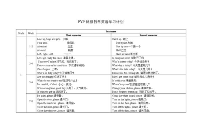 孩子的英语学习该如何规划 - 小孩英语规划