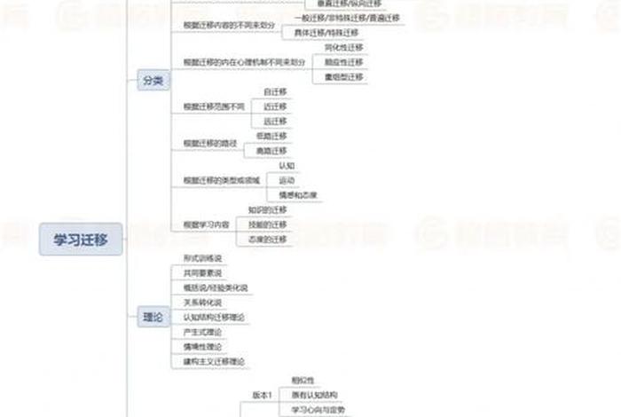 迁移学习名词解释；迁移名词解释教育心理学