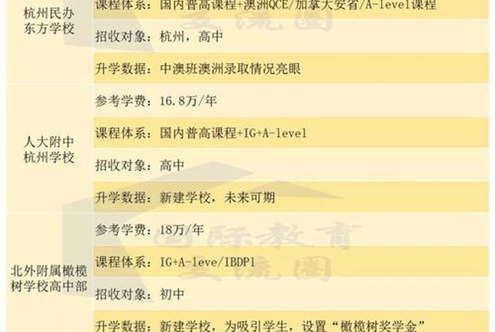 杭州学的收费标准是多少，杭州学最快多久拿