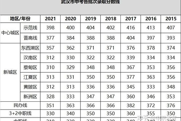 比学校（比学校录取分数线低一分可以录取吗）