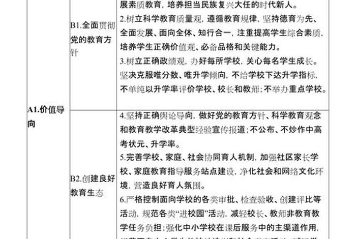 学业质量标准是什么、学业质量标准是什么意思