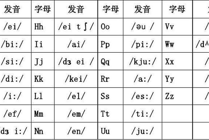 学习英语音标直播 - 学英语音标视频教程全集