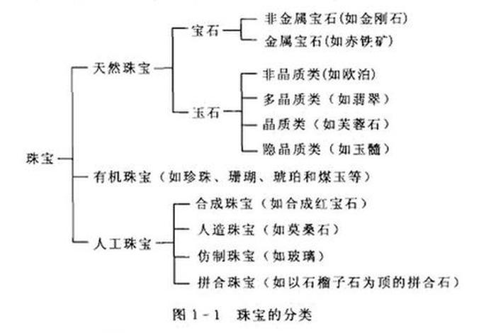 珠宝入门知识、珠宝入门知识大全