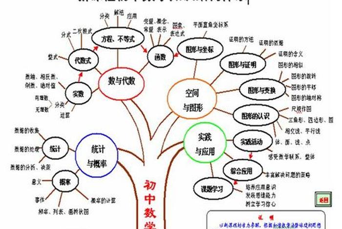 初中数学学习方法指导、初中数学教学方法有哪些？