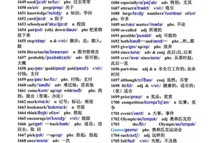 英语学习初中必备单词（初中阶段必备英语单词）