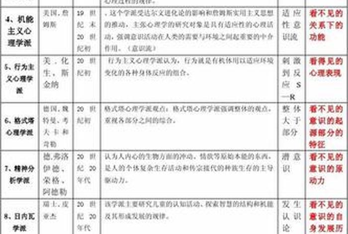 解释学怎么理解 - 解释学流派