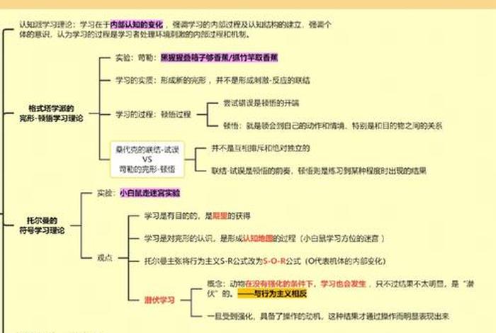认知主义学习理论的代表人物是 - 认知主义学派的代表人物是谁