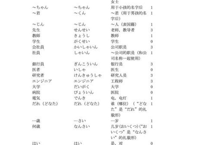 日语学习基础单词 - 日语入门必背单词