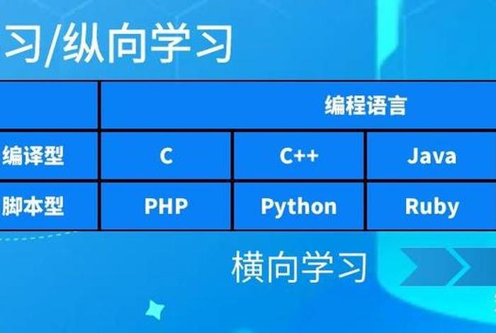 学习电脑编程的软件 自学电脑编程软件