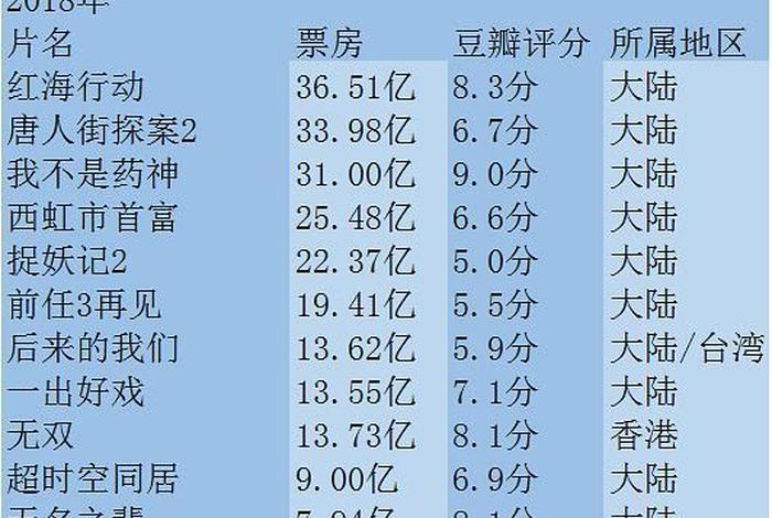 电影学校排名、电影学校排名中国