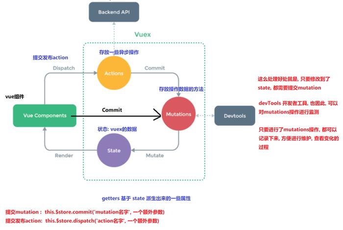 vue学习顺序（vue要怎么学）