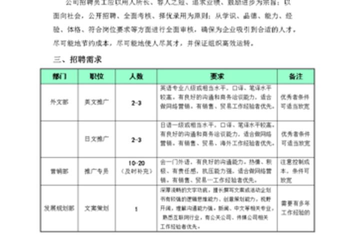 工作计划怎么写简短 - 招聘工作计划怎么写简短