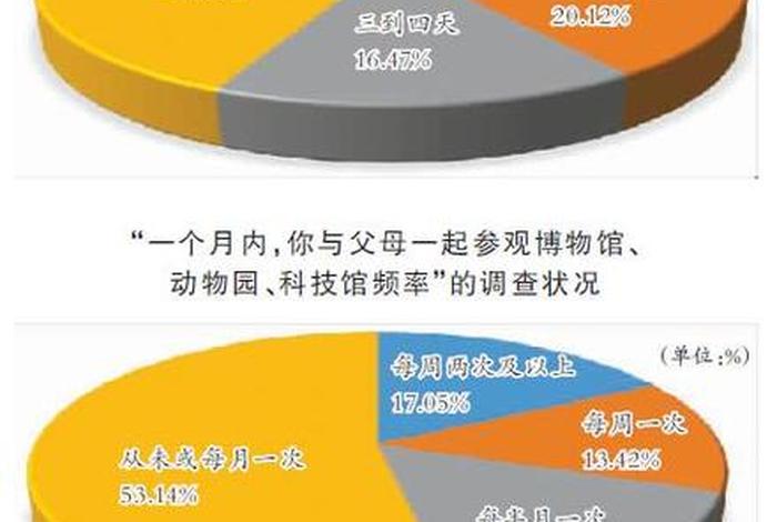 学习家庭教育应该从哪学起 家庭教育应该教什么
