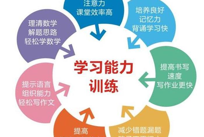 个人学习能力、个人能力提升怎么写