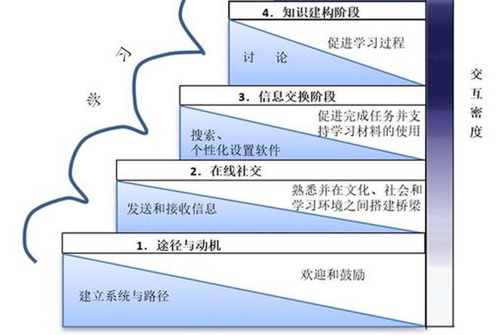知识的学习过程分为哪几个阶段 知识的过程包括三个阶段