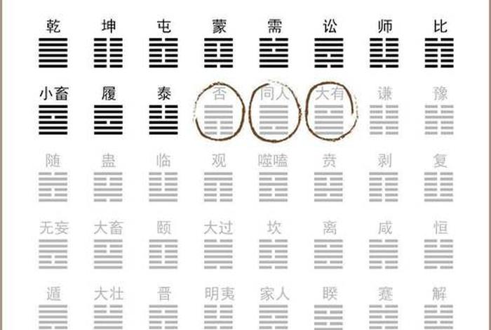 学习易经风水入门 易经风水学入门知识