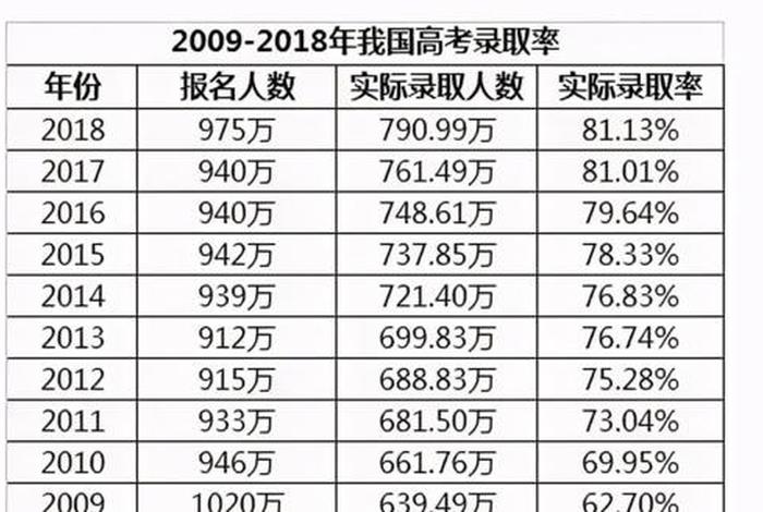 中考学习成绩差读什么技校好、中考成绩不好读什么学校