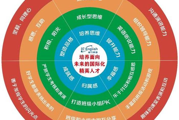 ic英语教育机构，ic英语教育机构怎么样