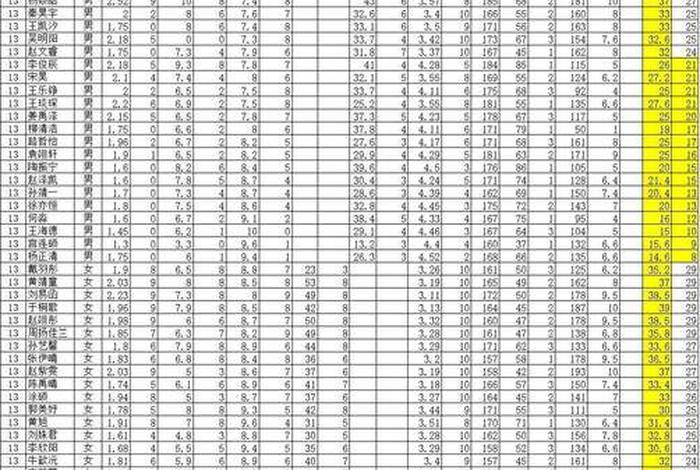 孩子初一学不好初二能跟上吗、孩子初一成绩很差初二还能跟的上吗