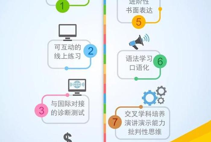 探索学习教育 - 探索式教育