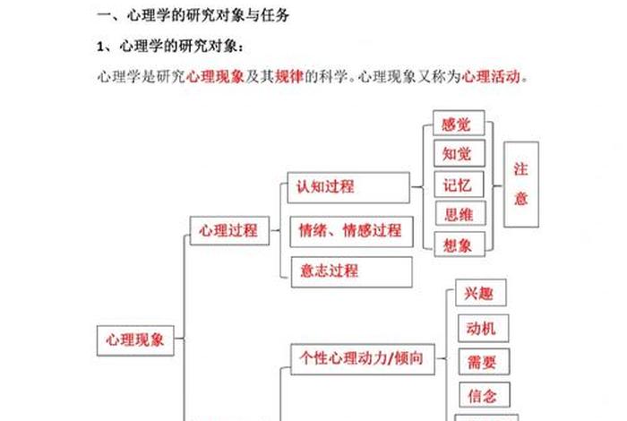 关于考试的心理学知识 - 关于考试的心理学知识点